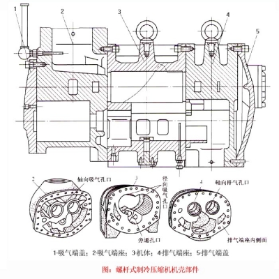 螺桿冷水機(jī)的制冷壓縮機(jī)工作原理解析